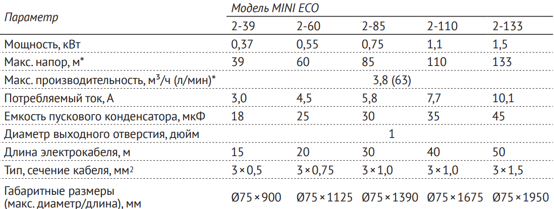 UnipumpMiniEco