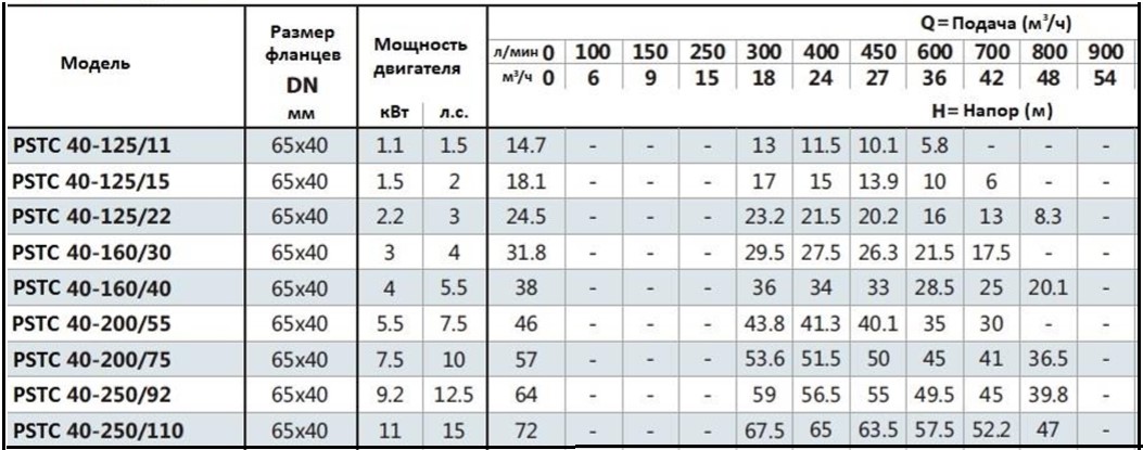 PSTC-40-tab.jpg