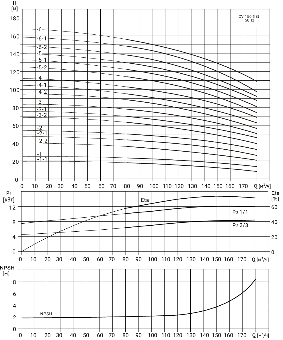 CV150-grafic.png