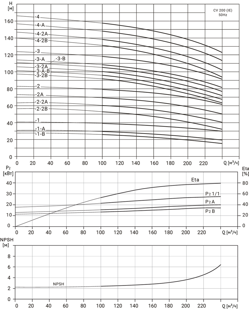 CV200-grafic.png