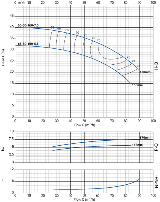 NBW-65-50-160.png