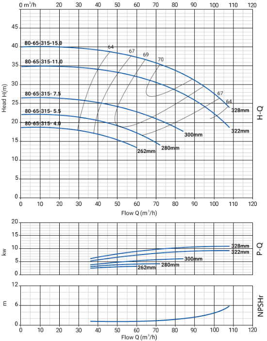 NBW-80-65-315-4.png