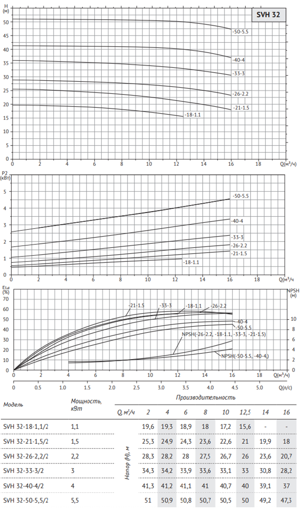 SVH-32-grafic.png