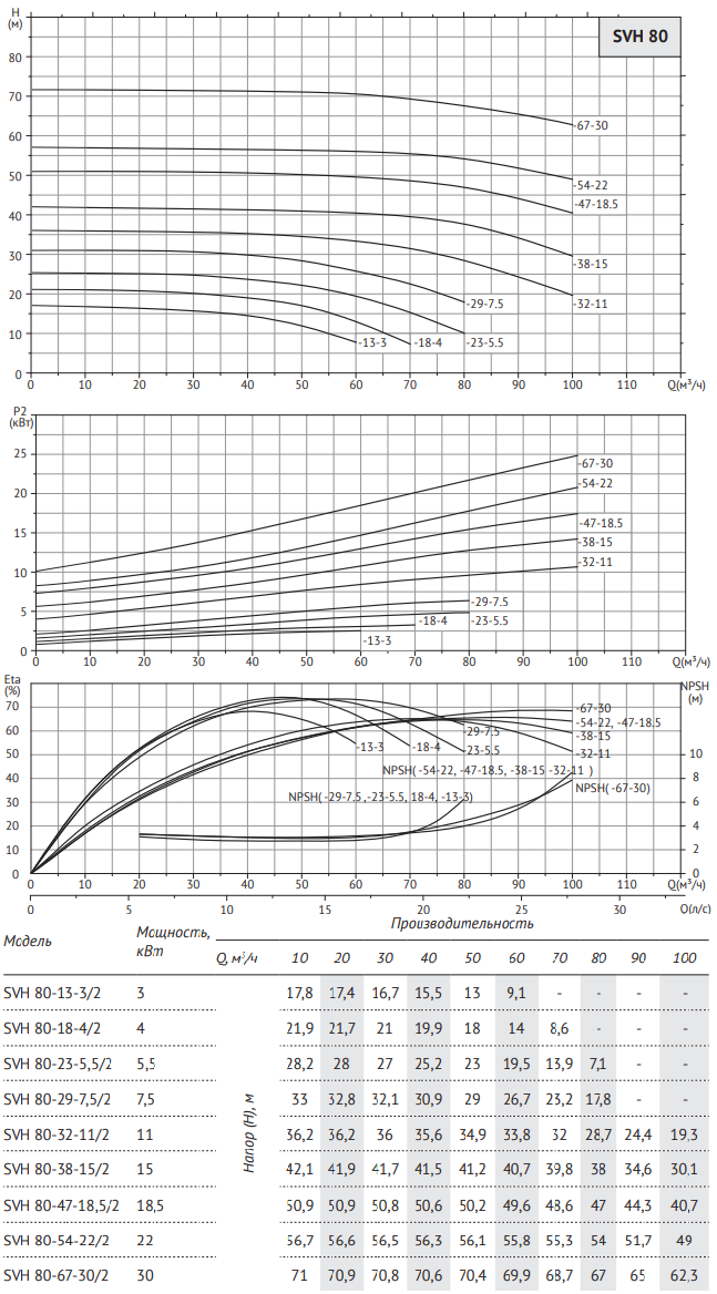 SVH-80-grafic.png