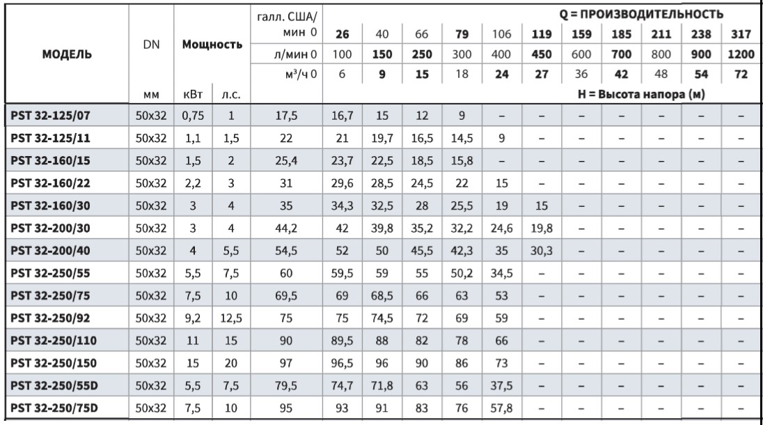 PSTC-32-tab.jpg