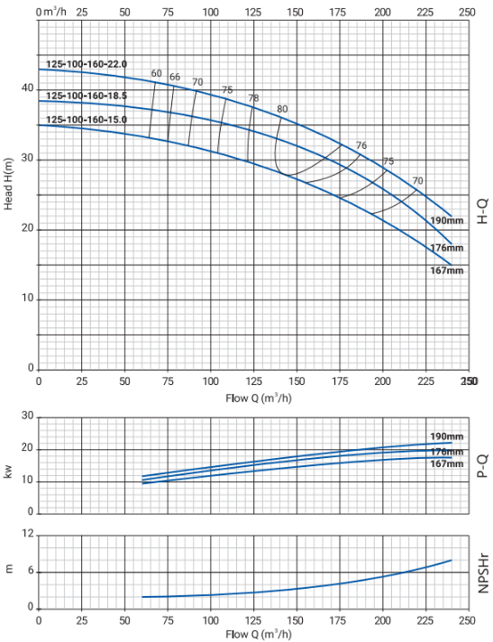 NBW-125-100-160-2.png