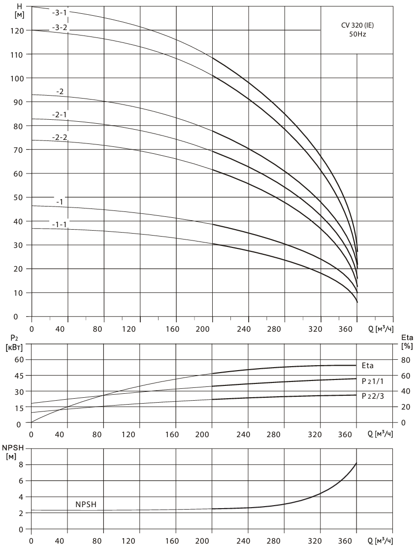 CV320-grafic.png