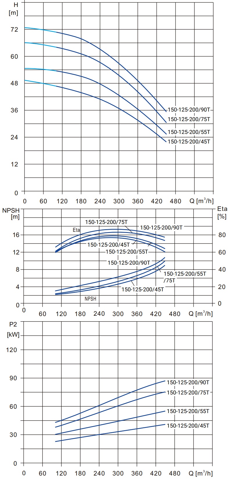 NBS-150-125-200gr.jpg