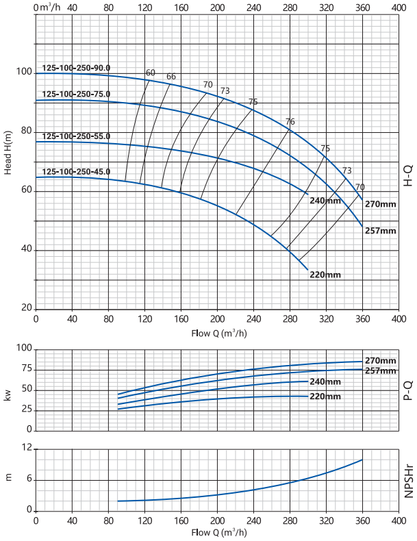 NBW-125-100-250-2.png