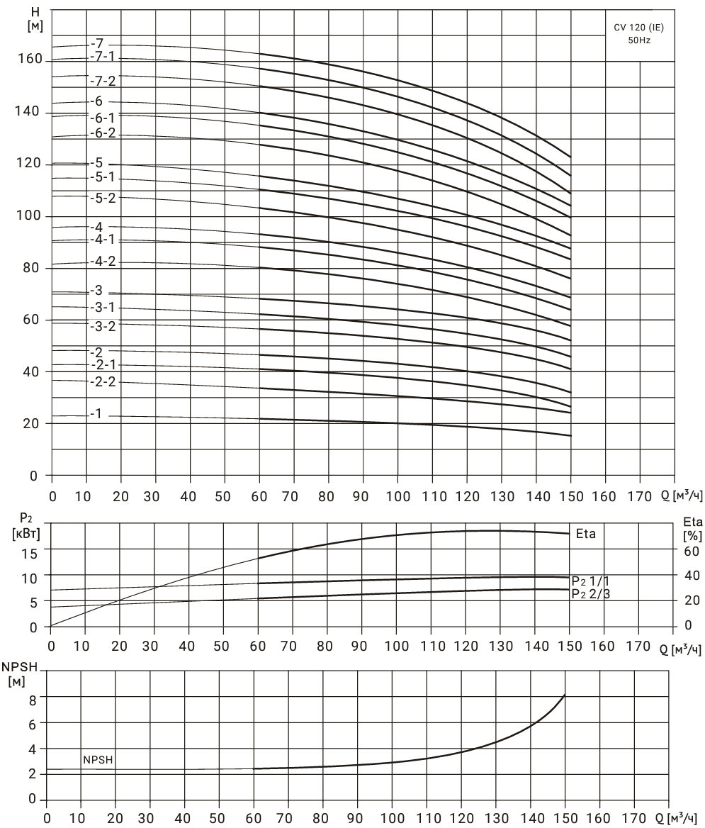 CV120-grafic.png