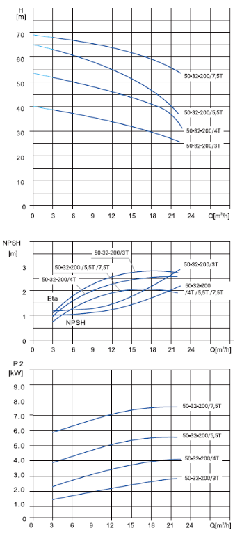 NBS-50-32-200.png