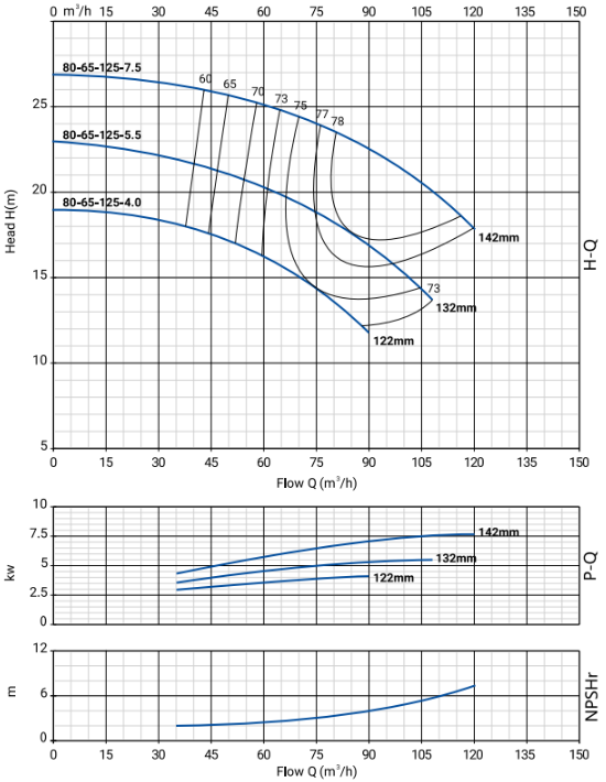 NBW-80-65-125.png