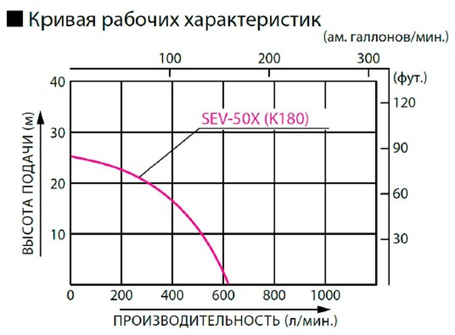 SEV-50.jpg