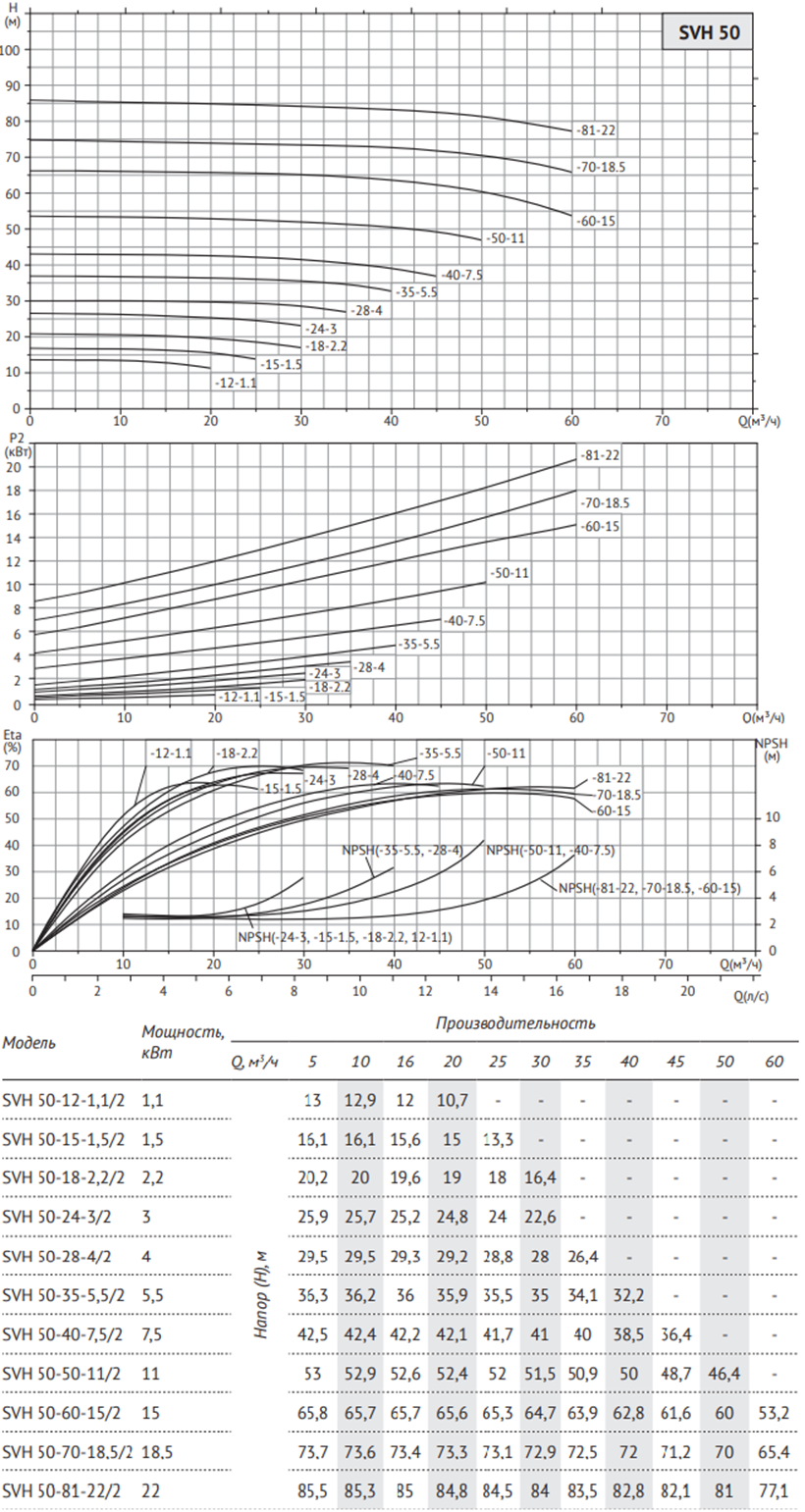 SVH-50-grafic.png