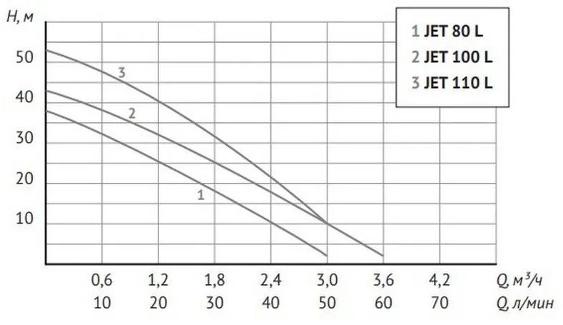 Станция авт.водоснабжения AUTO JET 110 L-50 UNIPUMP