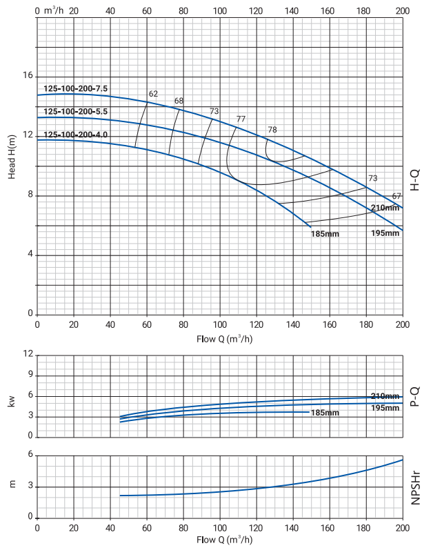 NBW-125-100-200-4.png