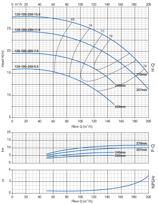 NBW-125-100-250-4.png