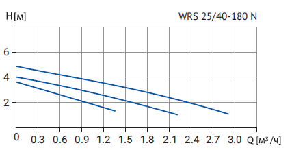 WRS-25-40-180-N.png