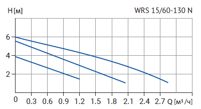 WRS-15-60-130-N.png