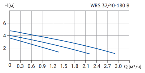 WRS-32-40-180-B.png