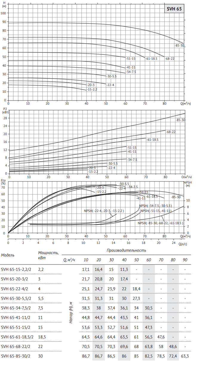 SVH-65-grafic.png