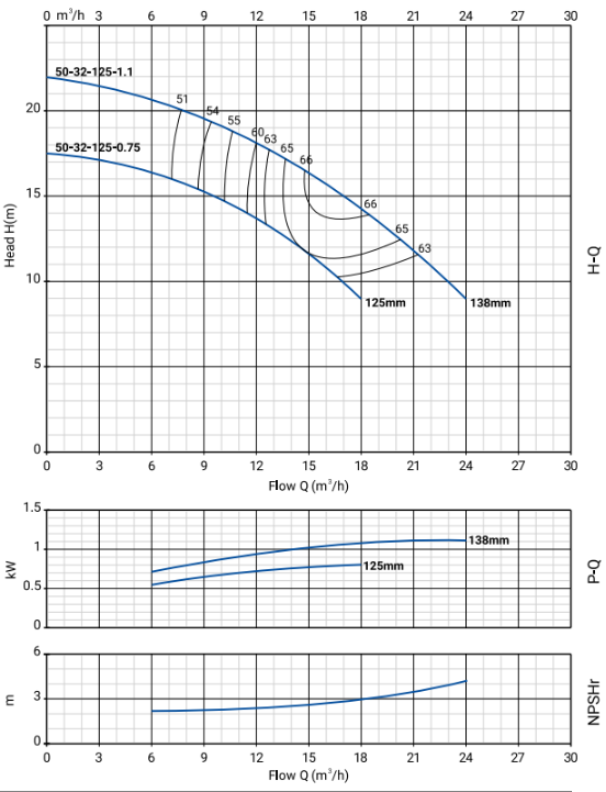NBW-50-32-125-2.png