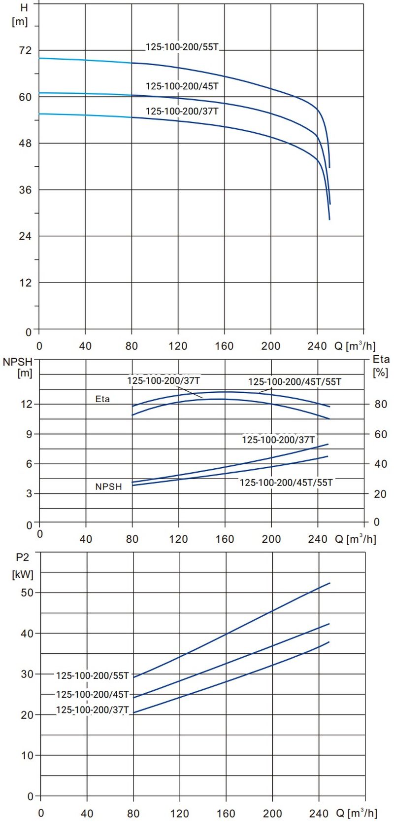 NBS-125-100-200gr.jpg