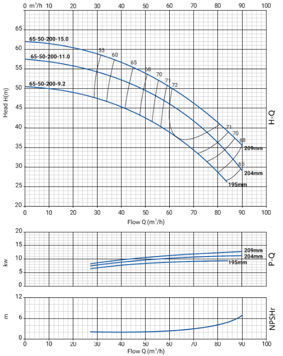 NBW-65-50-200.png