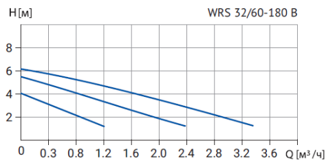 WRS-32-60-180-B.png