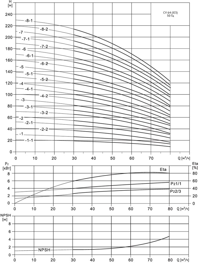Многоступенчатый насос Wellmix CV 64- 4-2-HQCV (3х380В, 18.5кВт)