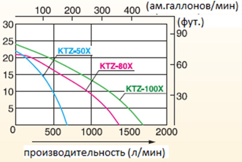 Бензиновая мотопомпа для сильнозагрязненной воды Koshin KTZ-50X o/s