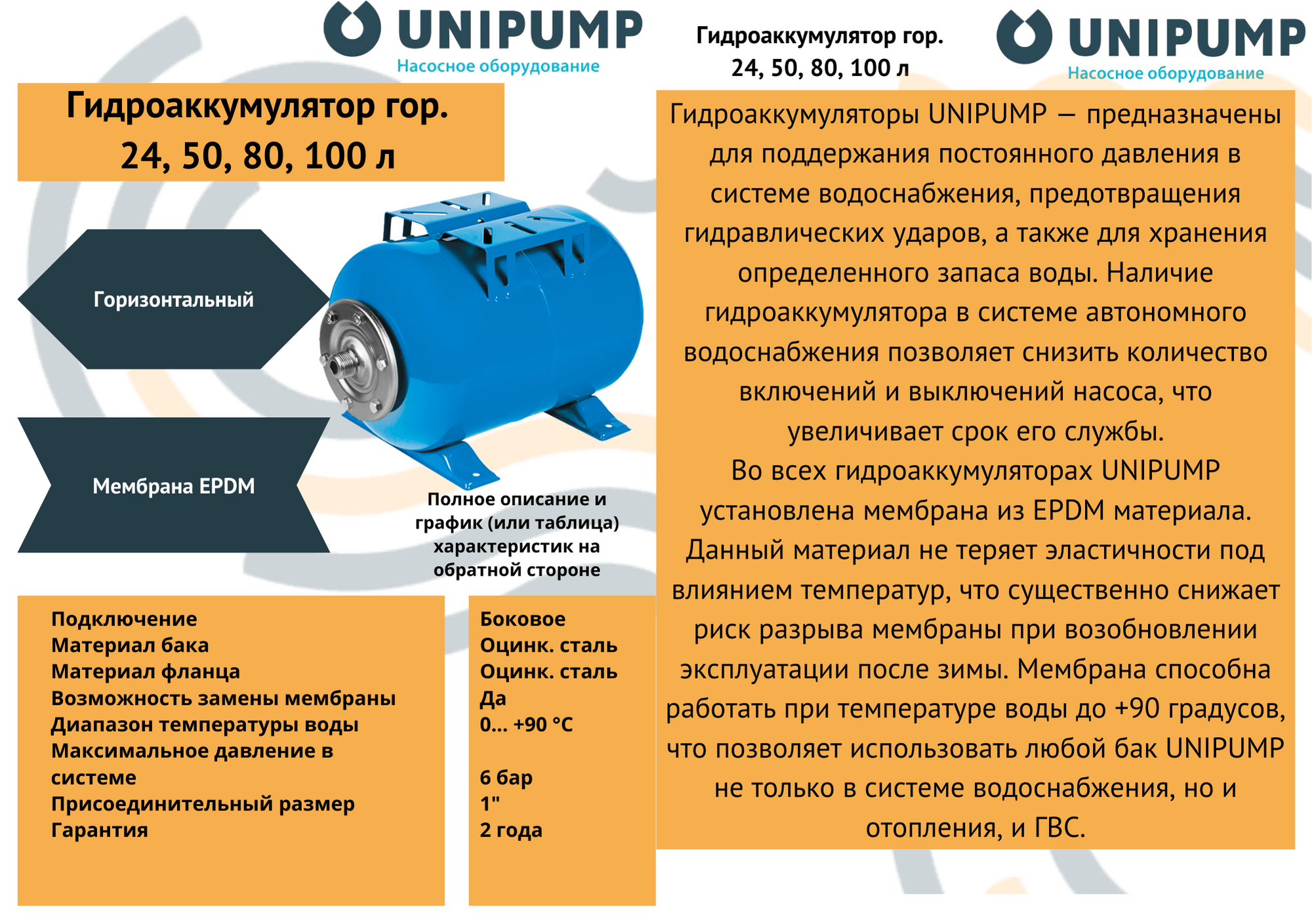 Гидроаккумулятор 24л горизонтальный UNIPUMP