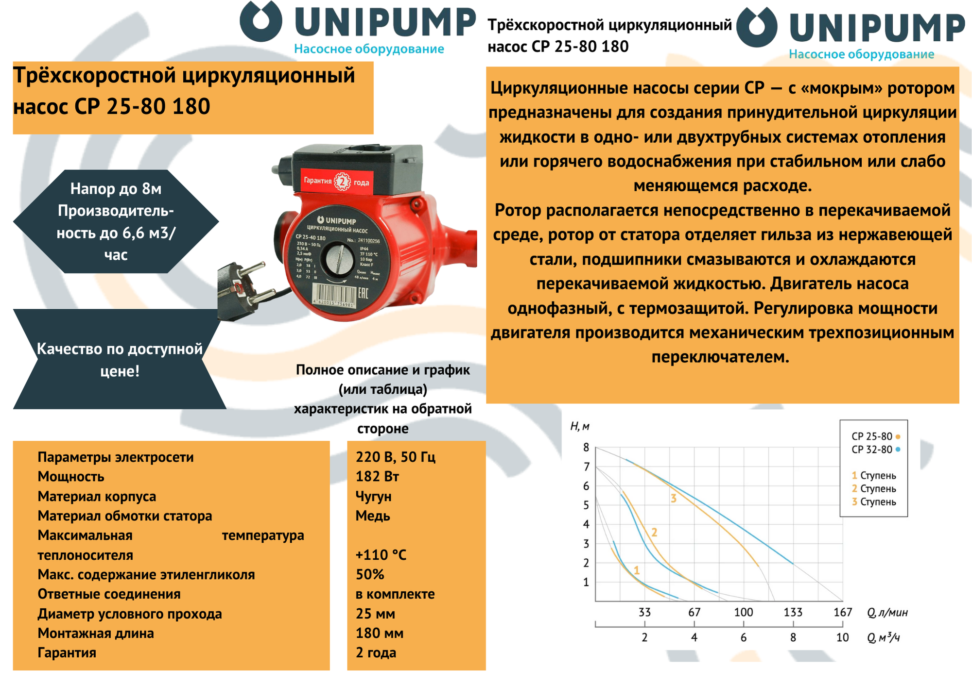 Насос циркуляц. (отопл.) CP 25-80 180 UNIPUMP