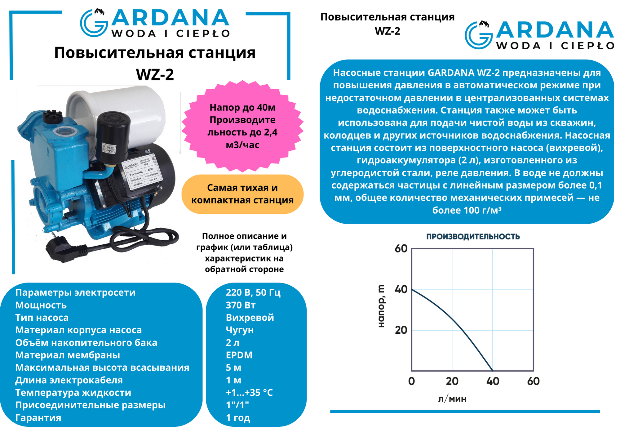 Повысительная станция на базе вихревого насоса WZ-2 GARDANA