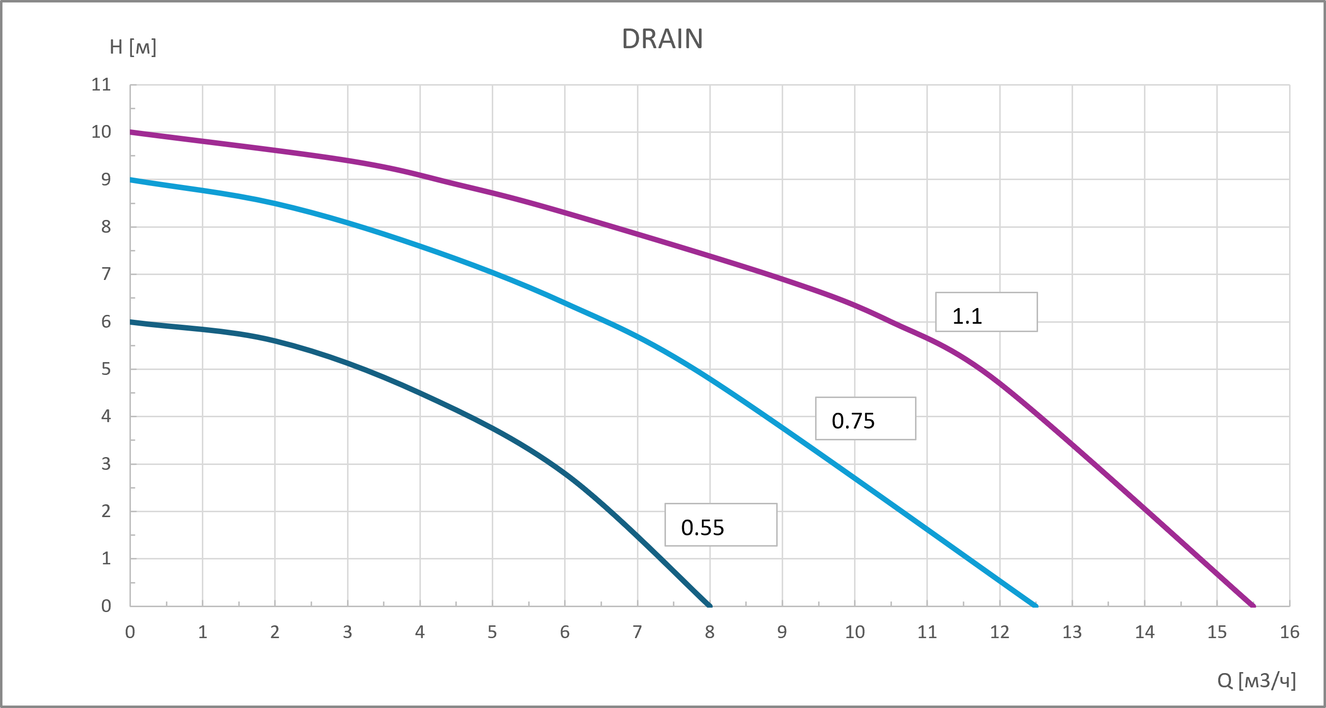 Дренажный насос DRAIN-1.1