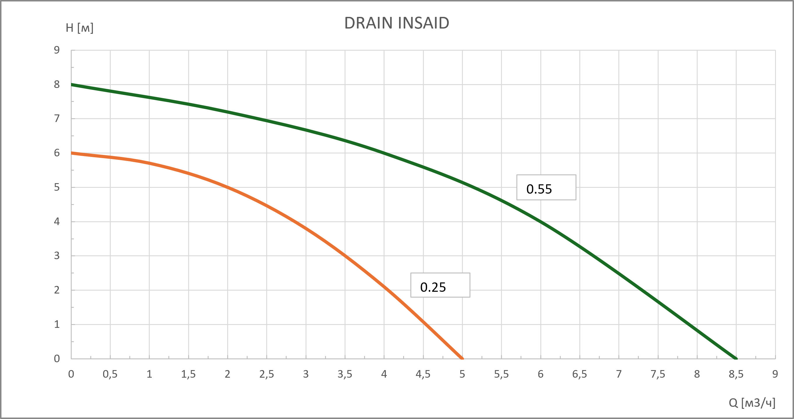 Дренажный насос DRAIN INSAID-0.55 GARDANA