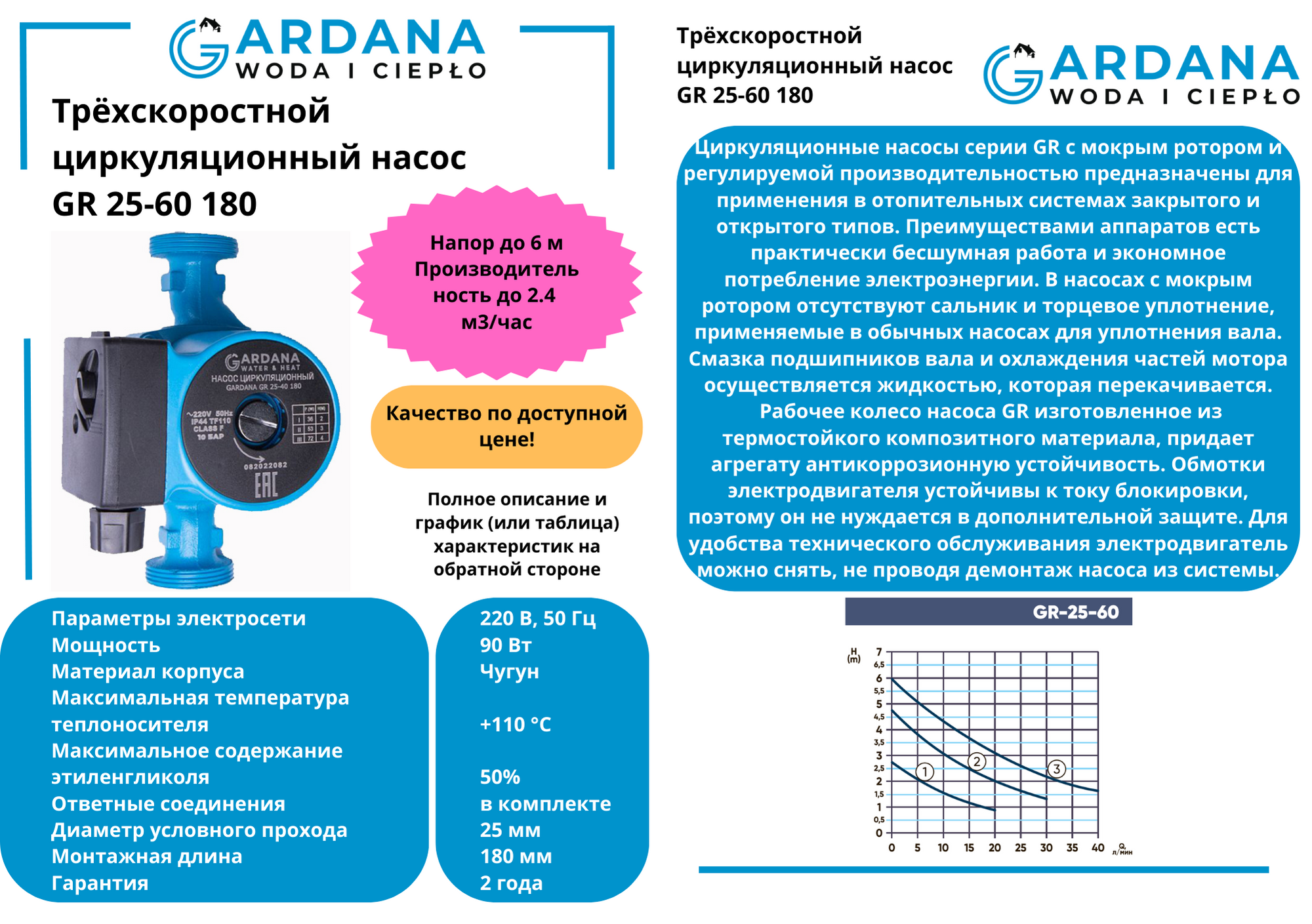 Циркуляционный насос GR 25-60 180