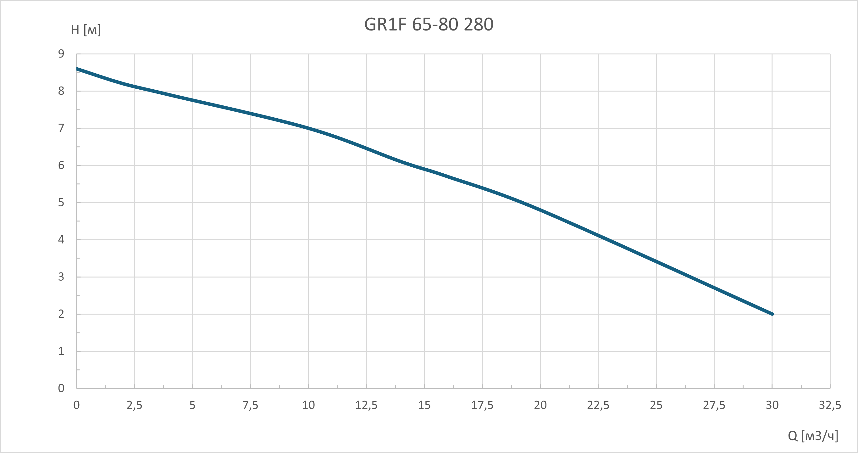 Циркуляционный насос GR1F 65-80 280 GARDANA