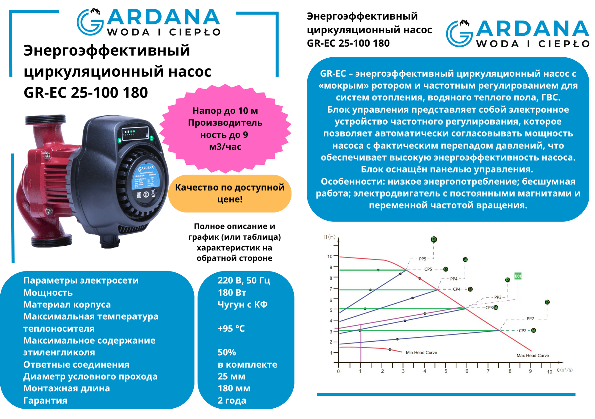 Энергоэффективный циркуляционный насос GR-EC 25-100 180 Gardana