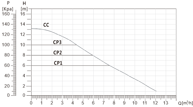Циркуляционный насос GR 32-120 энергоэффективный фланцевый PWM/AUTO