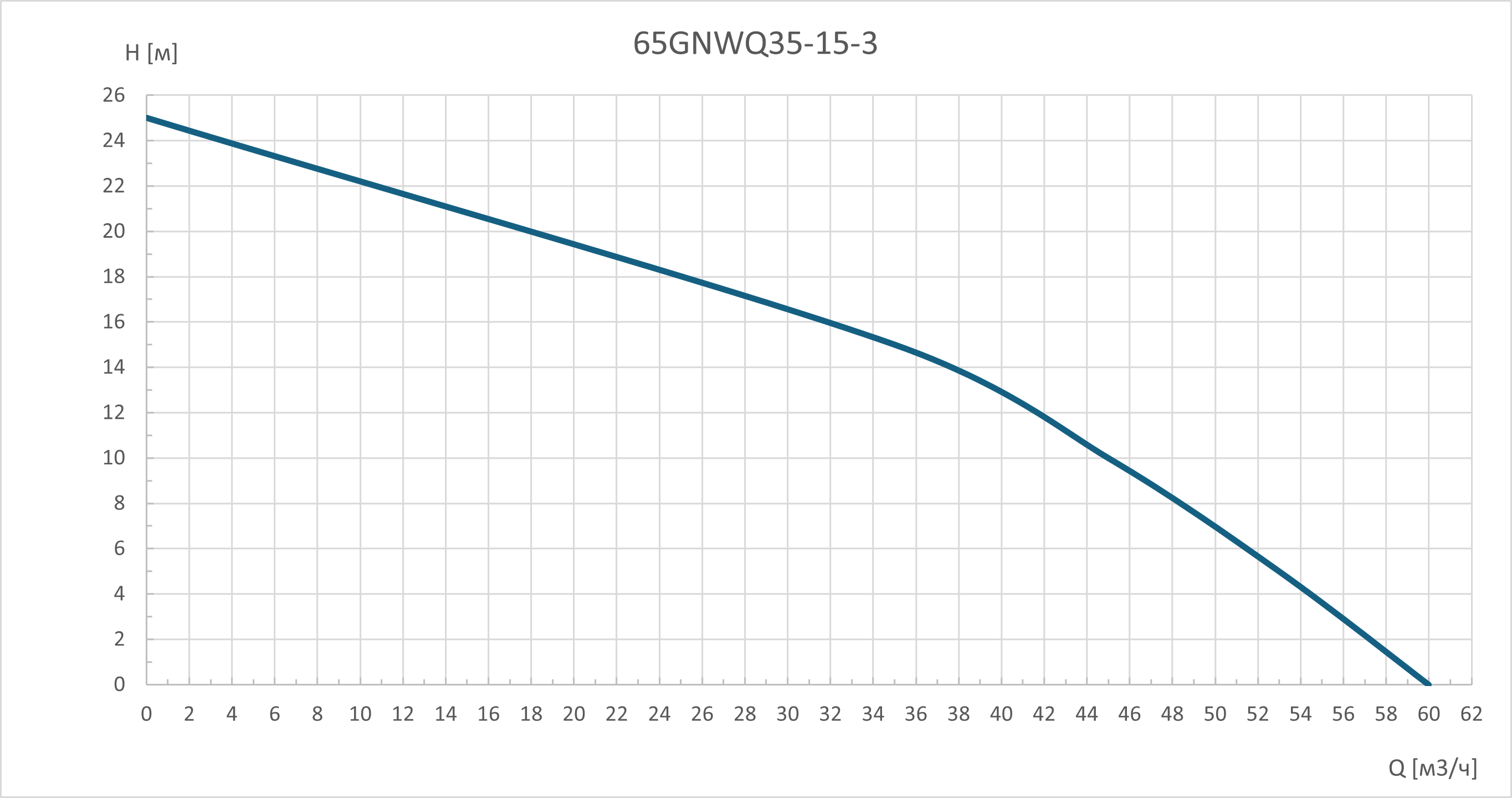 Канализационный насос 65GNWQ35-15-3