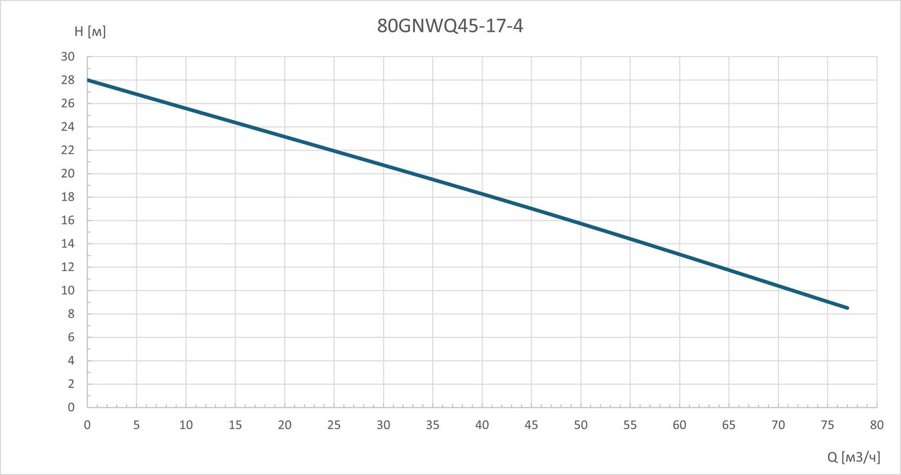 Канализационный насос 80GNWQ45-17-4