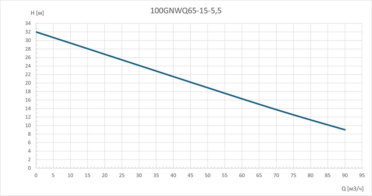 Канализационный насос 100GNWQ65-15-5.5