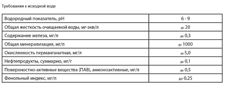 АБФ-Стандарт_умягчитель
