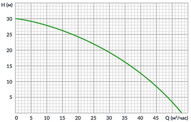 Бензиновая мотопомпа для чистых вод Meran MPG301