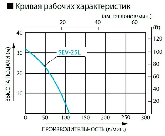 Бензиновая мотопомпа для загрязненных вод Koshin SEV-25L (2-тактный двигатель)