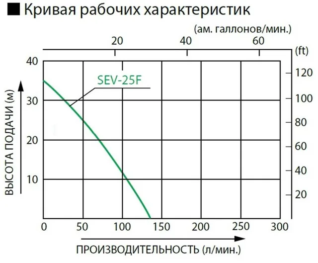 Бензиновая мотопомпа для загрязненных вод Koshin SEV-25F