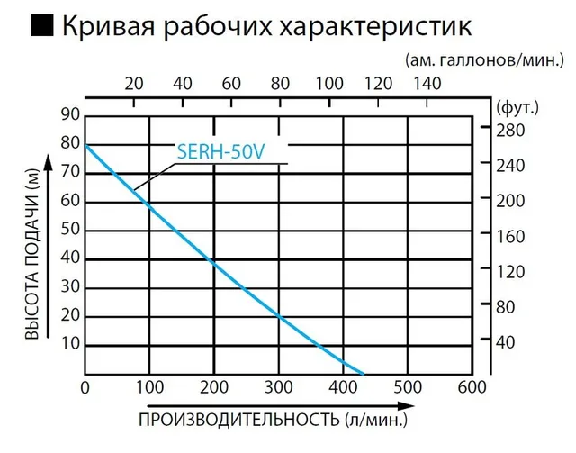 Бензиновая высоконапорная мотопомпа Koshin SERH-50V
