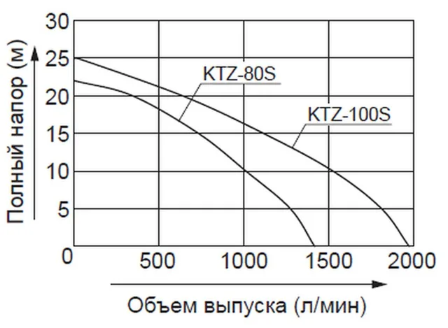 Бензиновая мотопомпа для сильнозагрязненной воды Koshin KTZ-100S o/s