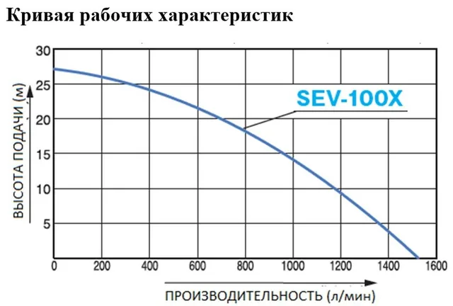 Бензиновая мотопомпа для загрязненных вод Koshin SEV-100X